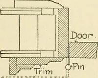 An illustration from Building construction and superintendence, by F.E. Kidder ... (1896)
