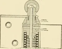 An illustration from Building construction and superintendence, by F.E. Kidder ... (1896)
