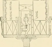 An illustration from Building construction and superintendence, by F.E. Kidder ... (1896)