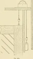 An illustration from Building construction and superintendence, by F.E. Kidder ... (1896)