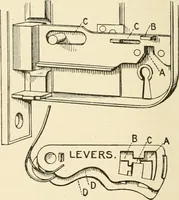 An illustration from Building construction and superintendence, by F.E. Kidder ... (1896)