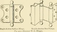 An illustration from Building construction and superintendence, by F.E. Kidder ... (1896)