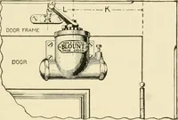 An illustration from Building construction and superintendence, by F.E. Kidder ... (1896)