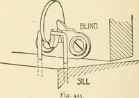 An illustration from Building construction and superintendence, by F.E. Kidder ... (1896)