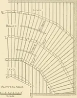 An illustration from Building construction and superintendence, by F.E. Kidder ... (1896)