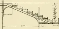 An illustration from Building construction and superintendence, by F.E. Kidder ... (1896)