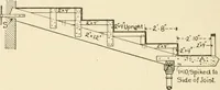 An illustration from Building construction and superintendence, by F.E. Kidder ... (1896)