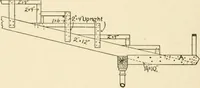 An illustration from Building construction and superintendence, by F.E. Kidder ... (1896)