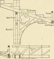 An illustration from Building construction and superintendence, by F.E. Kidder ... (1896)