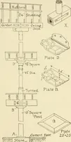 An illustration from Building construction and superintendence, by F.E. Kidder ... (1896)
