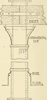 An illustration from Building construction and superintendence, by F.E. Kidder ... (1896)