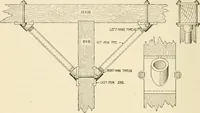 An illustration from Building construction and superintendence, by F.E. Kidder ... (1896)