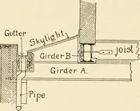 An illustration from Building construction and superintendence, by F.E. Kidder ... (1896)