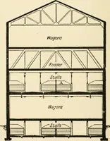 An illustration from Building construction and superintendence, by F.E. Kidder ... (1896)