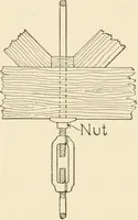 An illustration from Building construction and superintendence, by F.E. Kidder ... (1896)