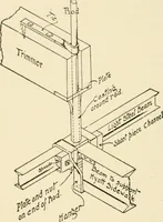 An illustration from Building construction and superintendence, by F.E. Kidder ... (1896)