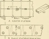 An illustration from Building construction and superintendence, by F.E. Kidder ... (1896)