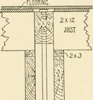 An illustration from Building construction and superintendence, by F.E. Kidder ... (1896)