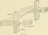 An illustration from Building construction and superintendence, by F.E. Kidder ... (1896)