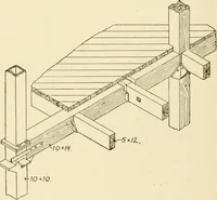 An illustration from Building construction and superintendence, by F.E. Kidder ... (1896)