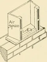 An illustration from Building construction and superintendence, by F.E. Kidder ... (1896)