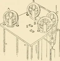 An illustration from Building construction and superintendence, by F.E. Kidder ... (1896)