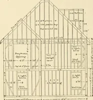 An illustration from Building construction and superintendence, by F.E. Kidder ... (1896)