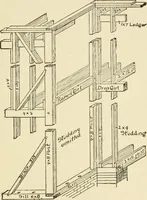 An illustration from Building construction and superintendence, by F.E. Kidder ... (1896)