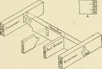 An illustration from Building construction and superintendence, by F.E. Kidder ... (1896)