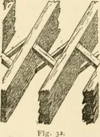 An illustration from Building construction and superintendence, by F.E. Kidder ... (1896)
