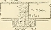 An illustration from Building construction and superintendence, by F.E. Kidder ... (1896)