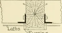 An illustration from Building construction and superintendence, by F.E. Kidder ... (1896)