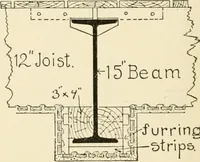 An illustration from Building construction and superintendence, by F.E. Kidder ... (1896)