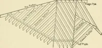 An illustration from Building construction and superintendence, by F.E. Kidder ... (1896)