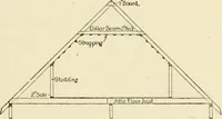 An illustration from Building construction and superintendence, by F.E. Kidder ... (1896)