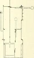 An illustration from Building construction and superintendence (1909)