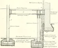 An illustration from Building construction and superintendence (1909)