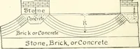An illustration from Building construction and superintendence (1909)