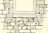 An illustration from Building construction and superintendence (1909)