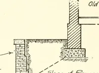 An illustration from Building construction and superintendence (1909)