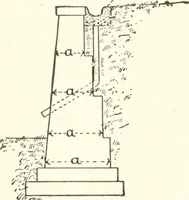 An illustration from Building construction and superintendence (1909)
