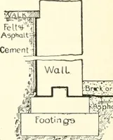 An illustration from Building construction and superintendence (1909)