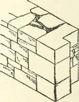 An illustration from Building construction and superintendence (1909)