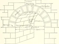 An illustration from Building construction and superintendence (1909)