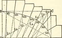 An illustration from Building construction and superintendence (1909)