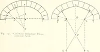 Picture 99 of 452 from Building construction and superintendence (1909), leaf 314