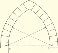 An illustration from Building construction and superintendence (1909)
