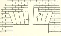 An illustration from Building construction and superintendence (1909)