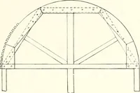 An illustration from Building construction and superintendence (1909)