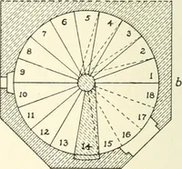 An illustration from Building construction and superintendence (1909)